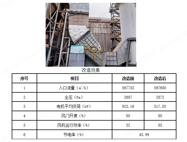 喜报！大通宝富离心通风机入选《国家工业和信息化领域节能降碳技术装备推荐目录（2024年版）》