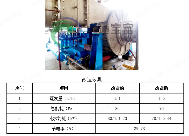 喜报！大通宝富离心通风机入选《国家工业和信息化领域节能降碳技术装备推荐目录（2024年版）》